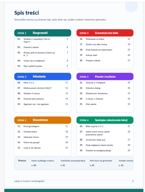 Lekcja w 5 minut – 30 gotowców na zastępstwa z angielskiego - spis treści